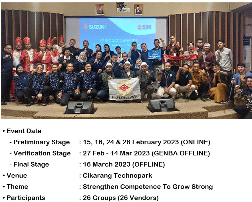 Kompetisi QCC 2023: “Strengthen Competence to Grow Strong”
